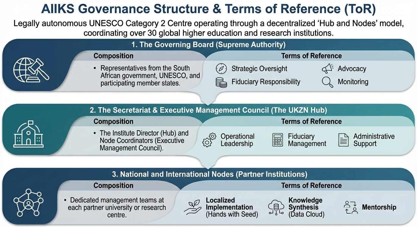 AIIKS Theory of Change