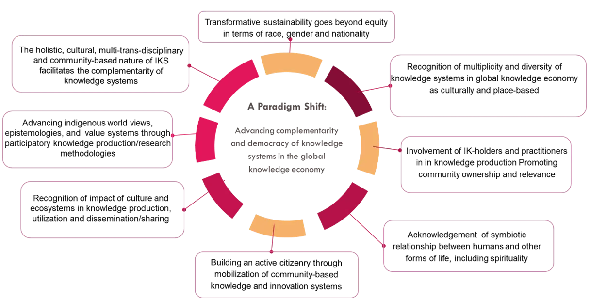 AIIKS Paradigm Shift